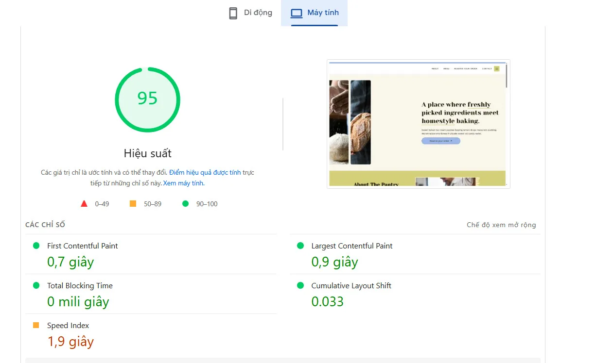 Kết quả test PageSpeed insight của shortpixel trên máy tính